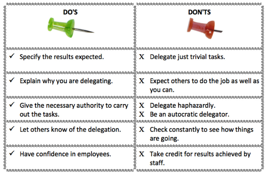 Do'd and Don'ts of Delegation.png