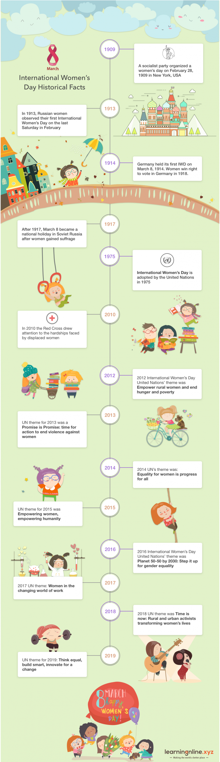 International Women’s Day Historical Facts (Infographic) Cudoo