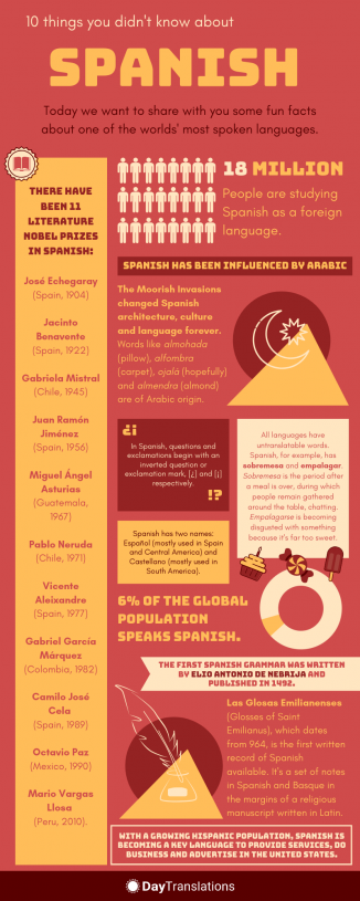 Spanish facts Infographic