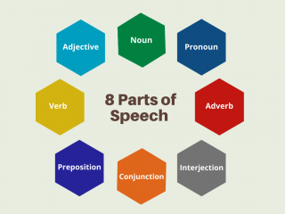 8 Parts of Speech | Why You Need to Know Them