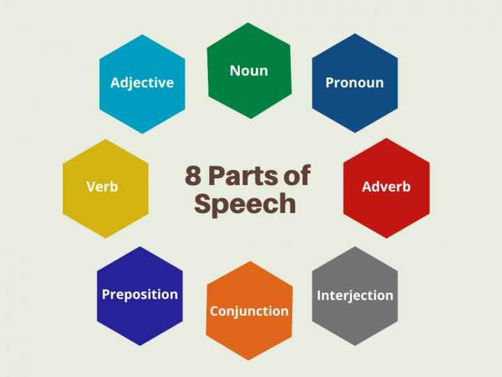 parts of speech with presentation