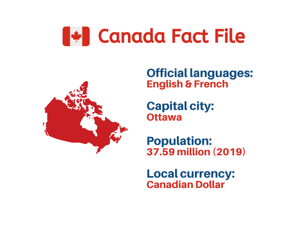 Canadian Facts