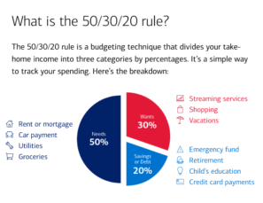 50-30-20-rule-in-finance