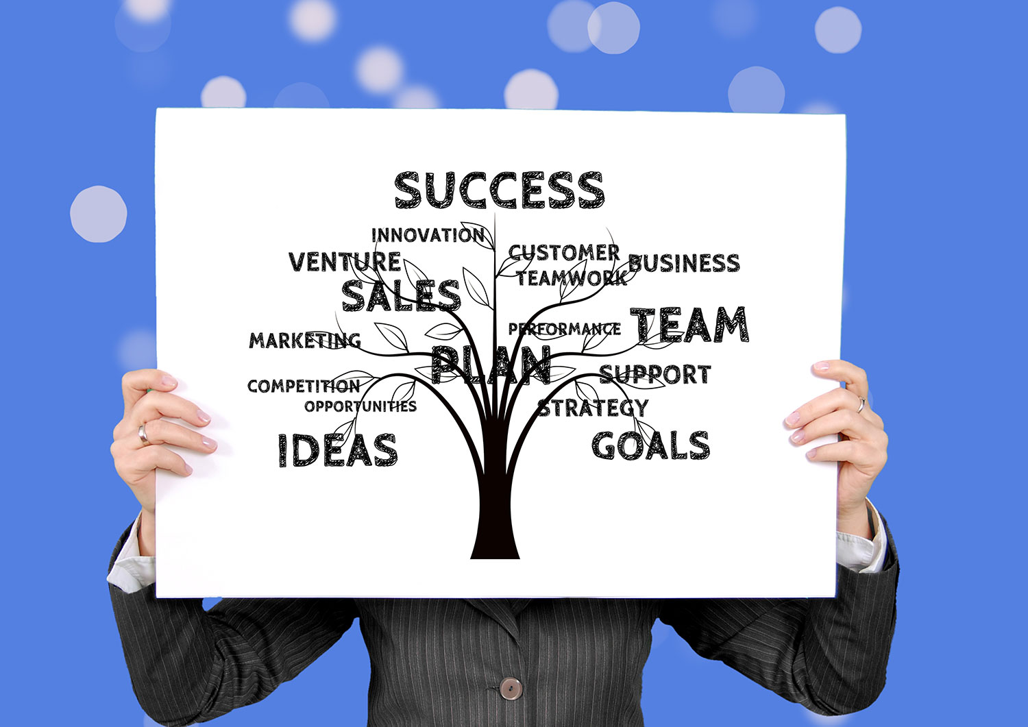 writing-a-business-plan